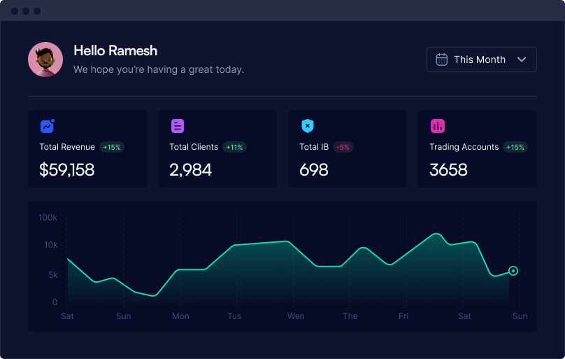 Forex CRM dashboard
